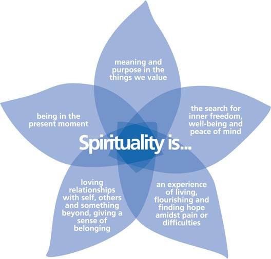 what spirituality is, self-awareness, healing, inner peace, connection